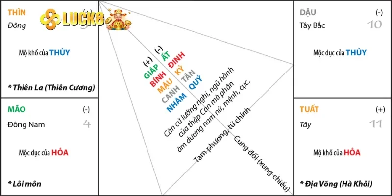 Bật mí cách bắt số tử vi chuẩn xác cho dân cược chuyên nghiệp